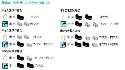 野外料理 - 飯盒炊さん＆カレー作り